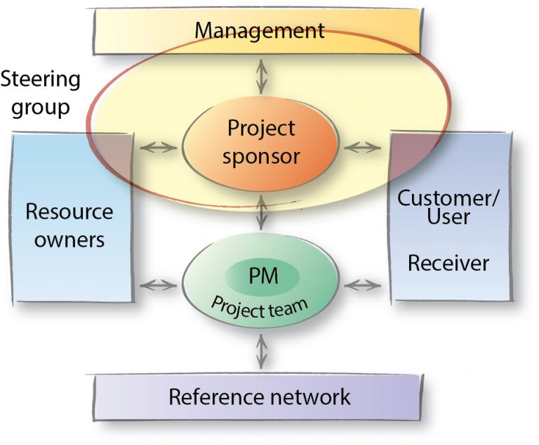 It steering committee members image
